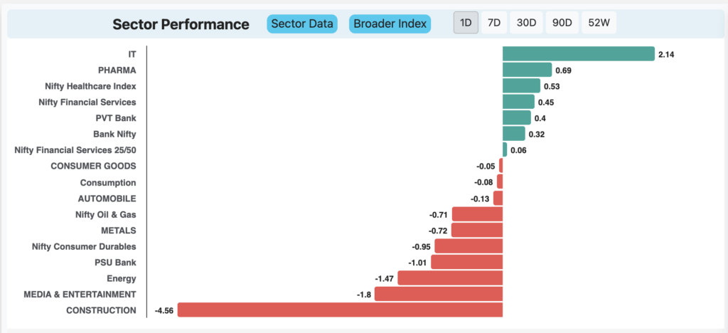 sector analysis